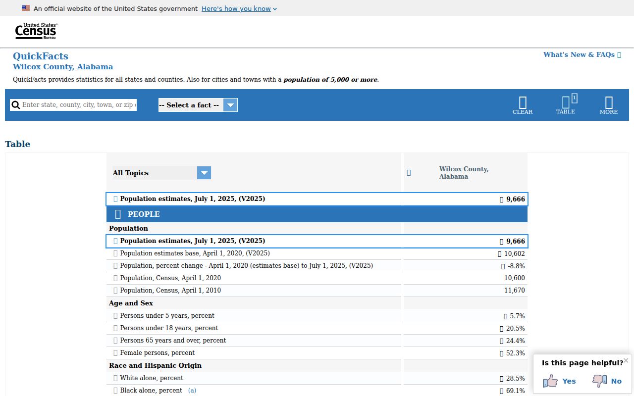 Wilcox County criminal records access and Census geography context